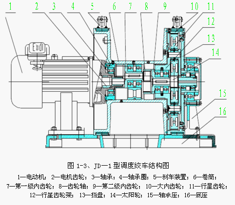JD — 1 型调度绞车结构图 