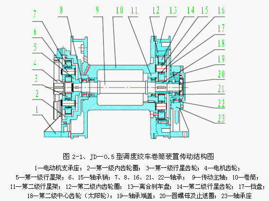 JD — 0.5 型调度绞车卷筒装置传动结构图 