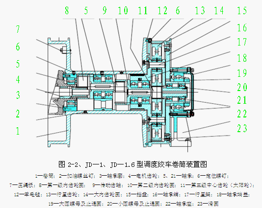 JD — 1 、 JD — 1.6 型调度绞车卷筒装置图 